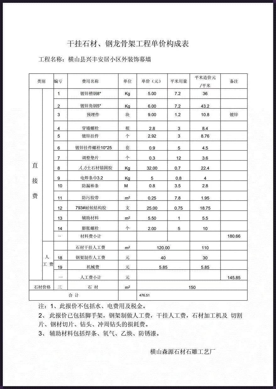 石材价格：市场需求与信心之间的微妙平衡