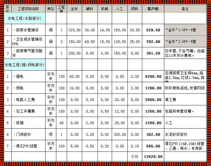 防水包工不包料多少钱一平方：深入解析与探讨