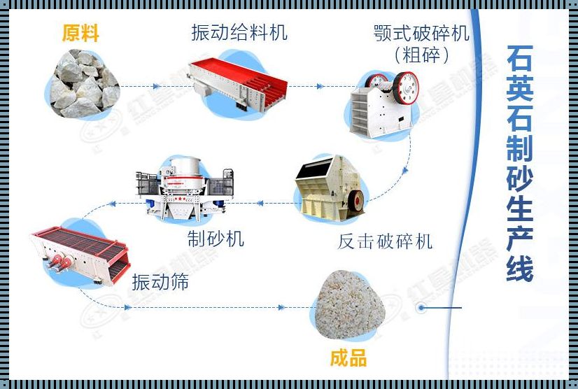 石英砂生产工艺流程生产线：自主创新的璀璨明珠