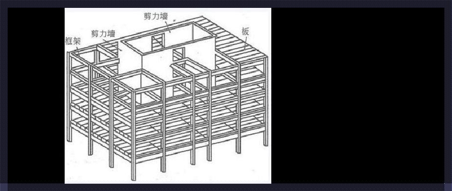 钢筋混凝土结构和框剪结构：揭秘建筑的神秘面纱