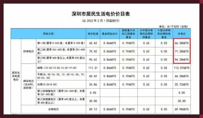 电费水费国家价格一样吗？深入解析与思考