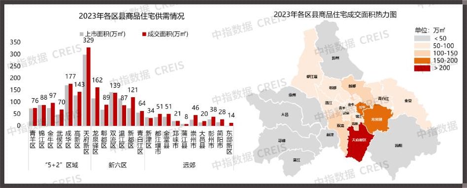 商品房价格构成包括哪些