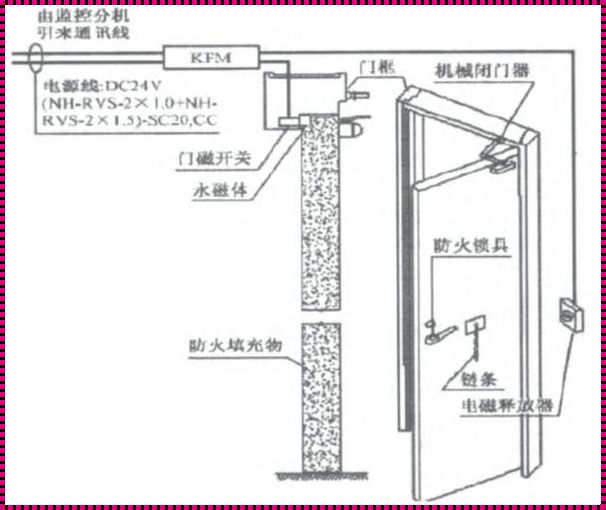 常开式防火门的工作原理