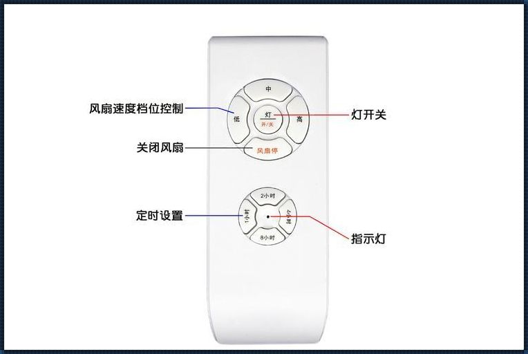 风扇灯遥控器说明书图解：轻松掌握智能家居生活