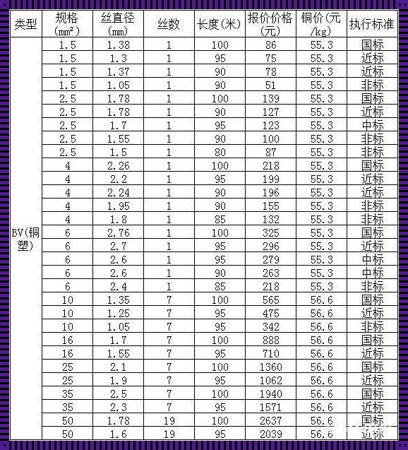 25a电流用多大平方电线合适