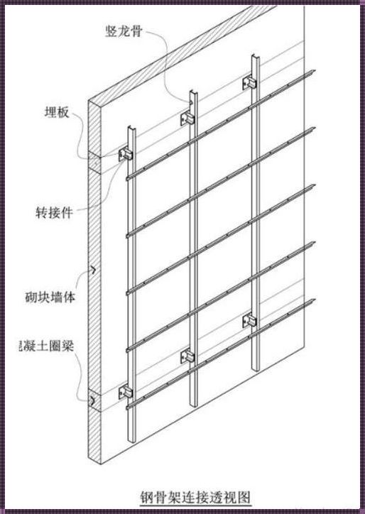 干挂石材龙骨一平方多少kg：探索与解析