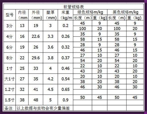 4分水管内外径尺寸：深入解析与生活关联