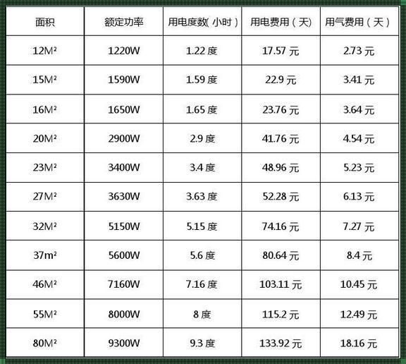 空调怎么计算功率：揭开神秘面纱