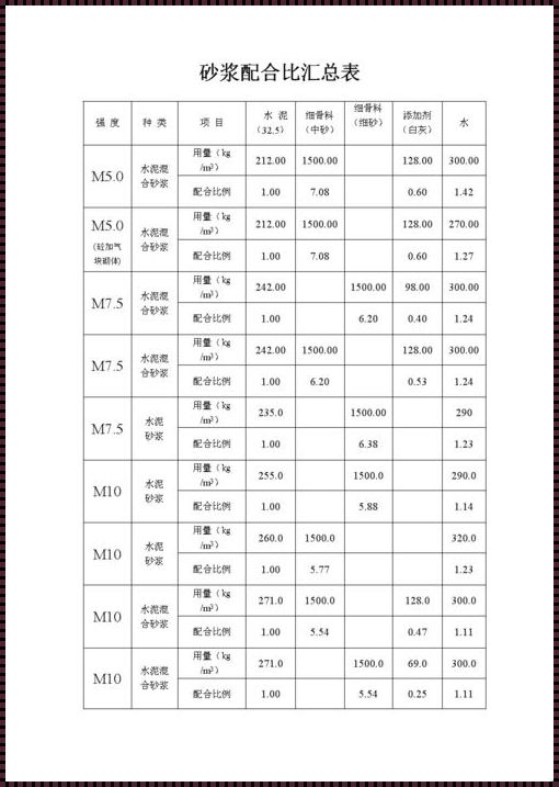 各种砂浆配方大全——揭开神秘面纱