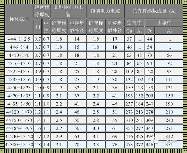 水泵电缆选型对照表：确保安全与效率的关键指南