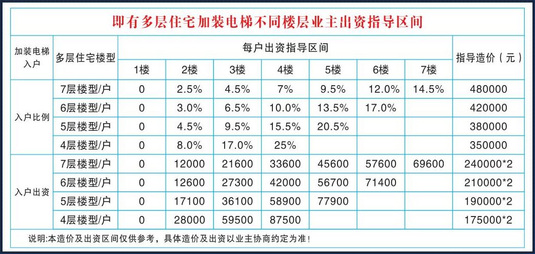 电梯安装的费用明细：深入解析与探讨