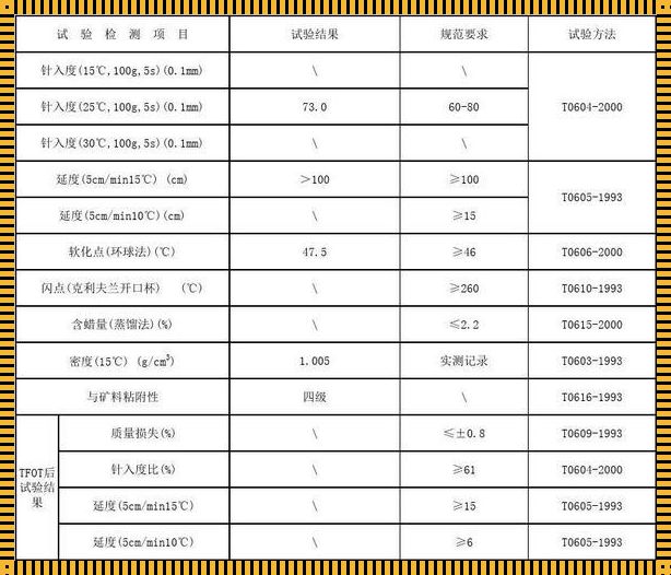 沥青混合料多少钱一方：价格背后的故事