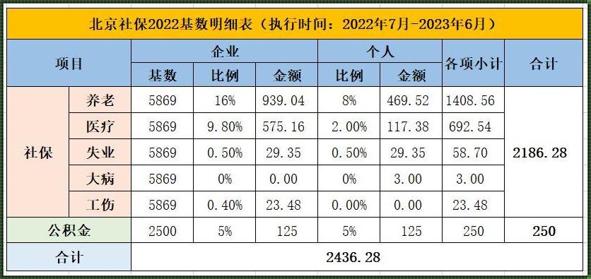 北京公积金最高缴费基数2023：探索背后的故事