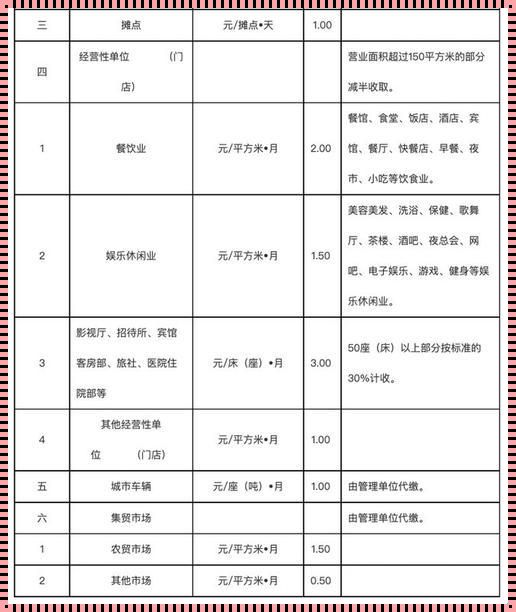 沈阳市物价局物价查询采暖费：温暖过冬，价格几何？