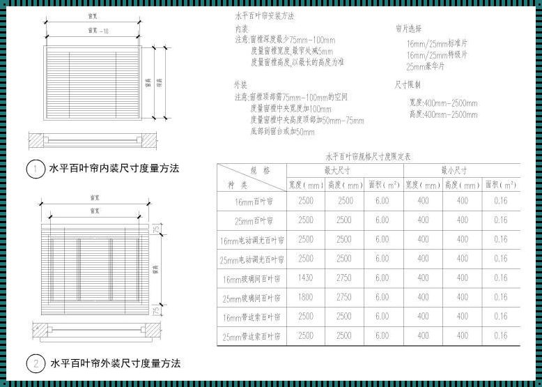 百叶窗下料计算公式：神秘面纱的揭露