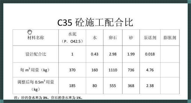 自拌C20混凝土多少钱一方？揭秘背后的故事