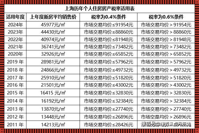 上海房产税60平米认定：探讨与思考