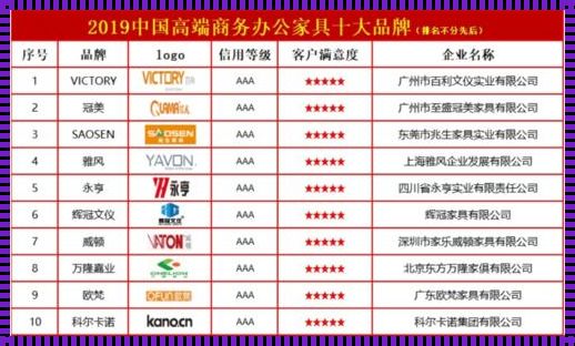 探寻办公空间的艺术：十大品牌办公家具排名深度解析