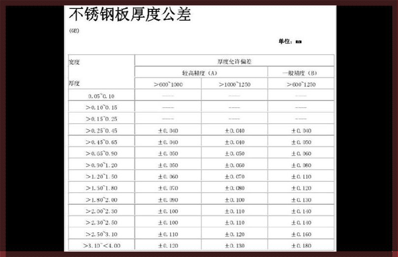 不锈钢板国标厚度标准对照表：探索与解读