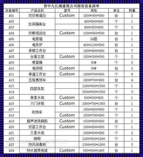 厨房用品一览表：生活中的点滴温暖