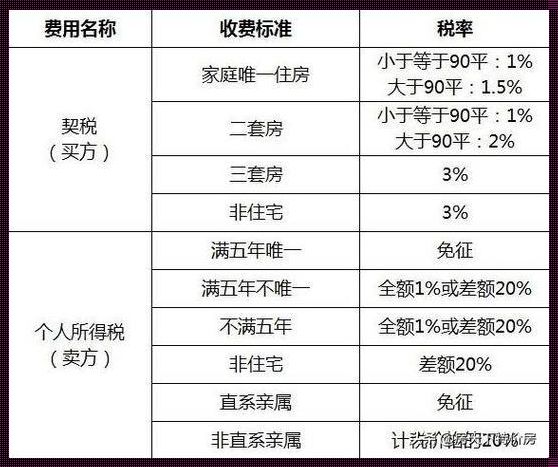 100平的门面房过户费是多少