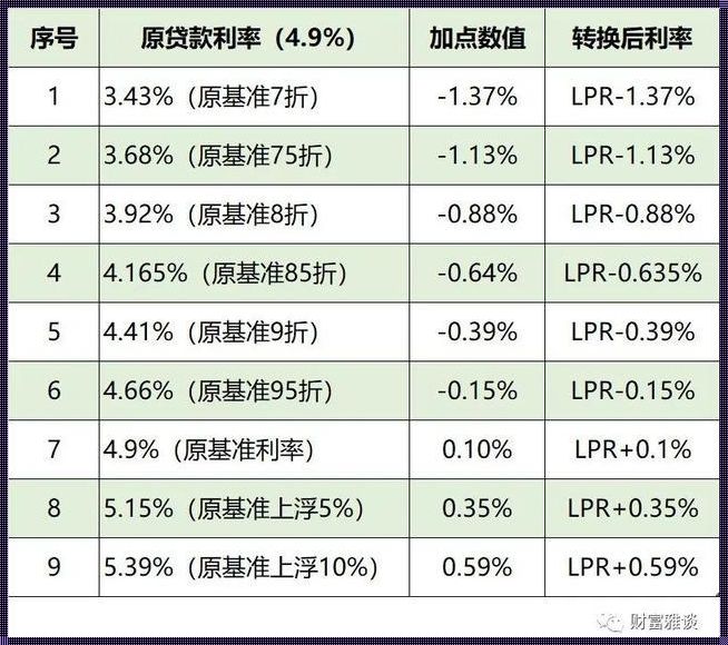 2016年存量房贷利率：的影响与未来展望