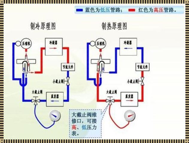 空调制热原理是什么