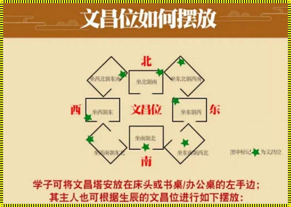 入户门与文昌位示意图：揭秘家居布局的神秘面纱