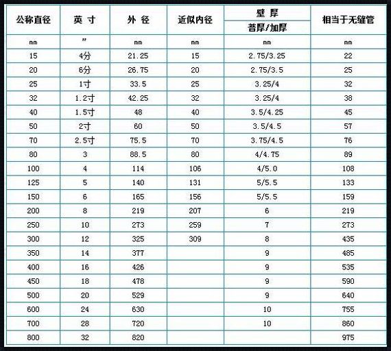 揭秘：DN200的管外径是多少