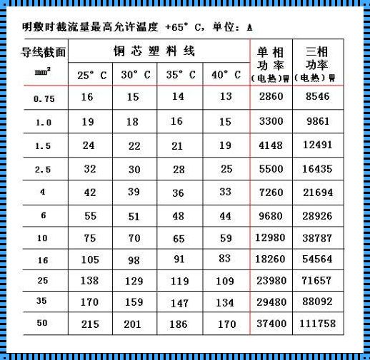 17kw380v用几平方线：电气安全的微观探讨