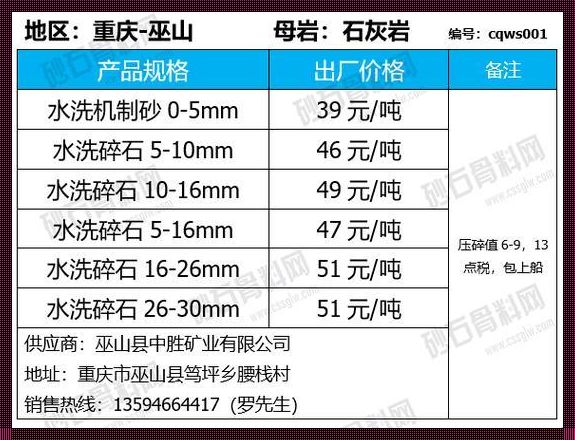 石粉多少钱一吨2023价格表：洞察市场走势，揭秘成本构成