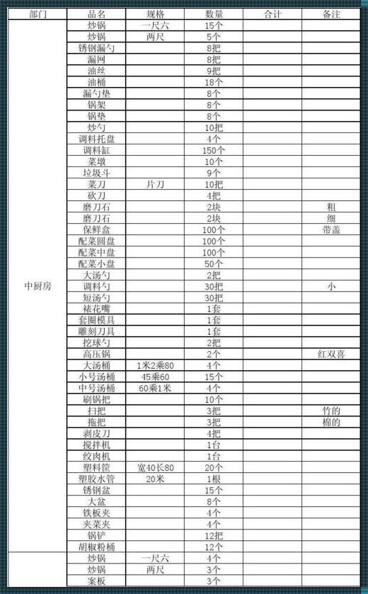 食堂厨房用具大全清单：烹饪世界的宝典