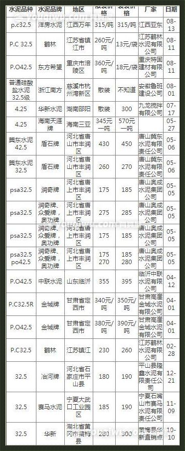 一吨水泥几方：探索重量与体积的奥秘