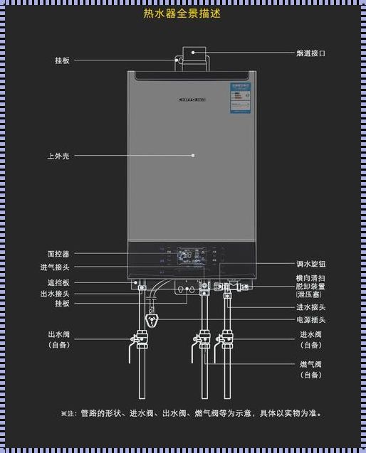 燃气热水器面板介绍