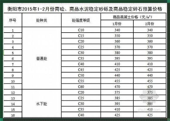 C35混凝土一方多少钱：价格背后的故事