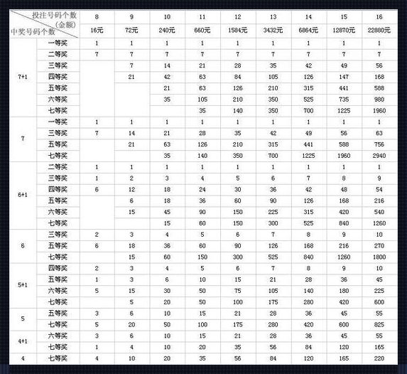 二中二平码免费资料：震撼揭秘