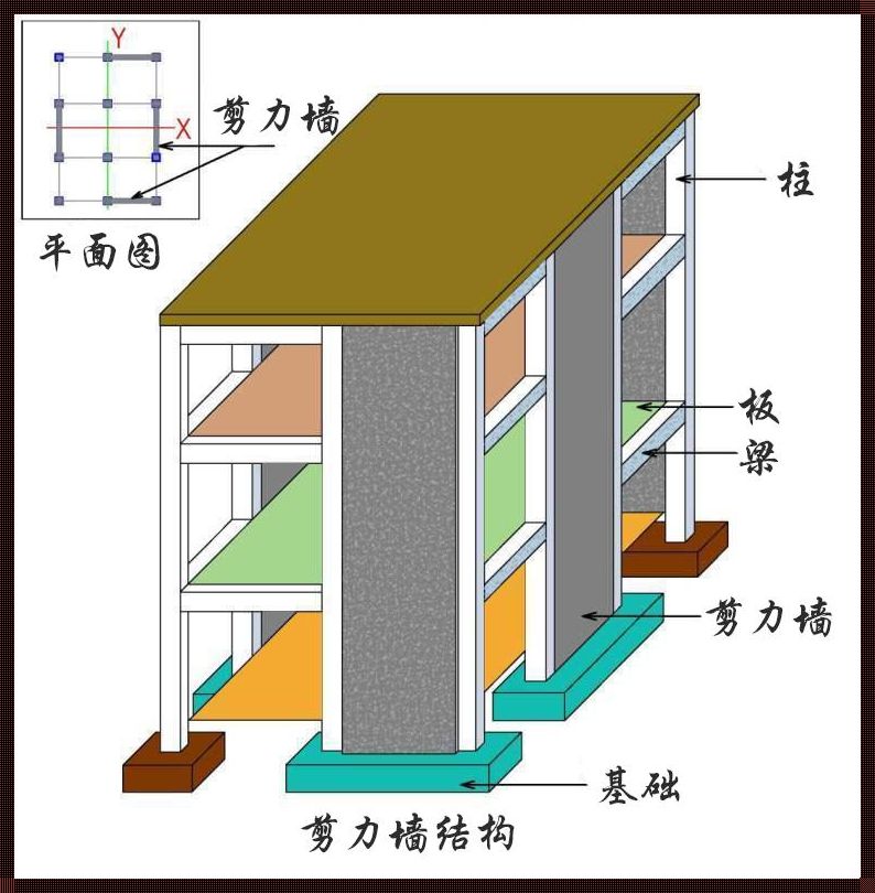 框架钢混砖混结构的区别：揭秘建筑之魂