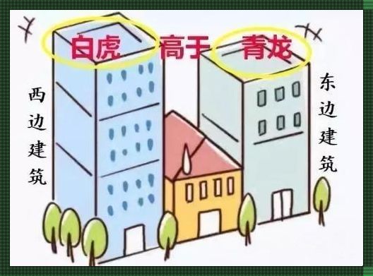 房子住不顺有哪些征兆