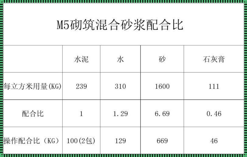 一包水泥加多少水成纯水泥浆