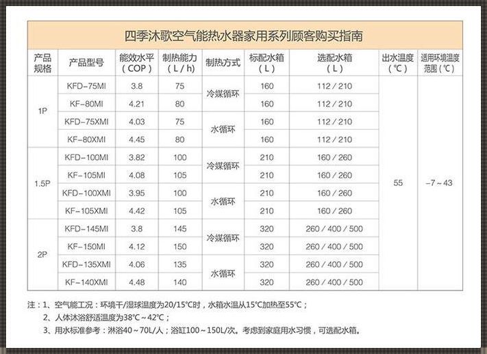 四季沐歌空气能价格一览表：温暖与节能的双重选择