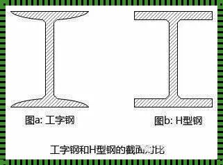 H型钢与工字钢：构造世界的差异与精髓