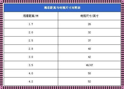 3米距离电视最佳尺寸揭秘