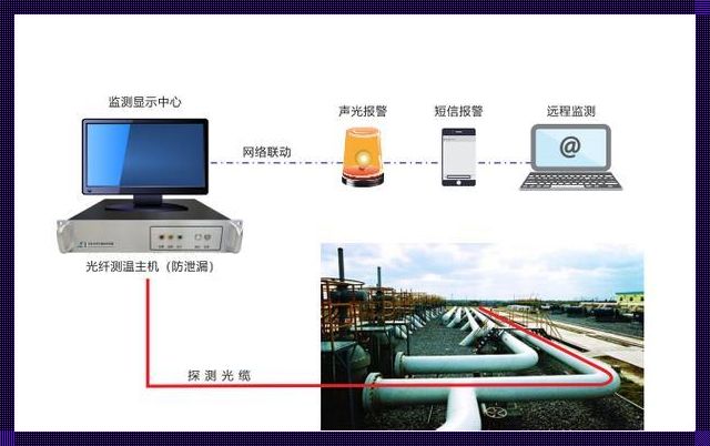 光纤管道监测系统企业排名：谁领风骚？