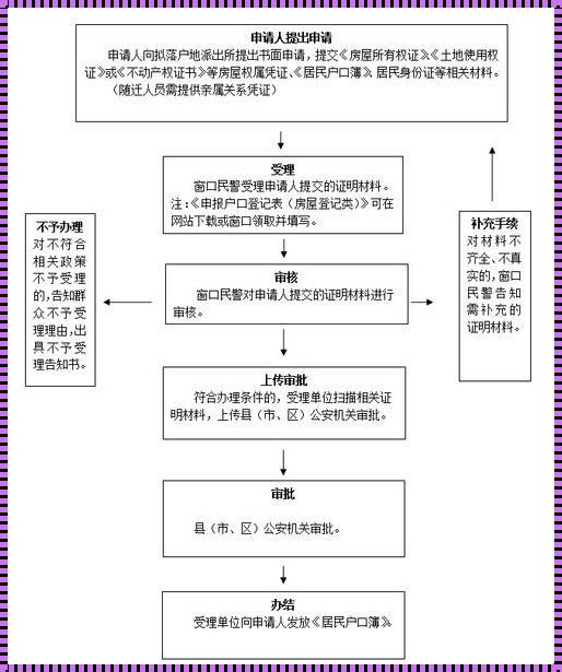 2023经适房转商品房流程图：解锁住房政策的变迁