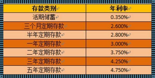 年利率7%怎么算利息