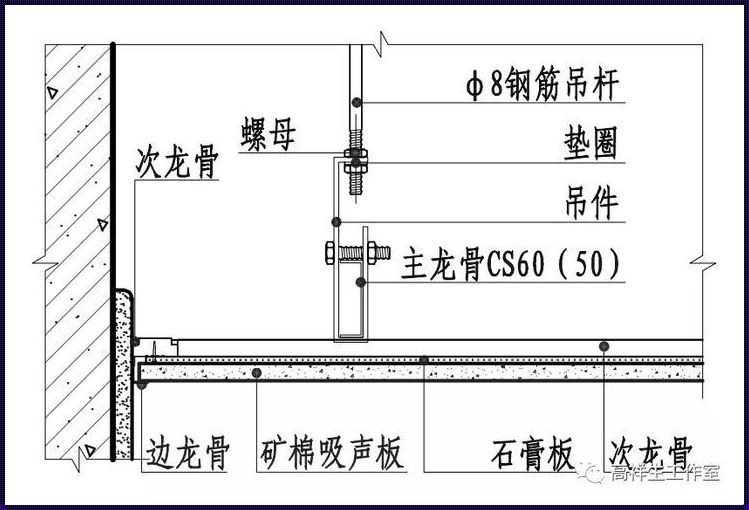 顶棚构造的艺术与实践