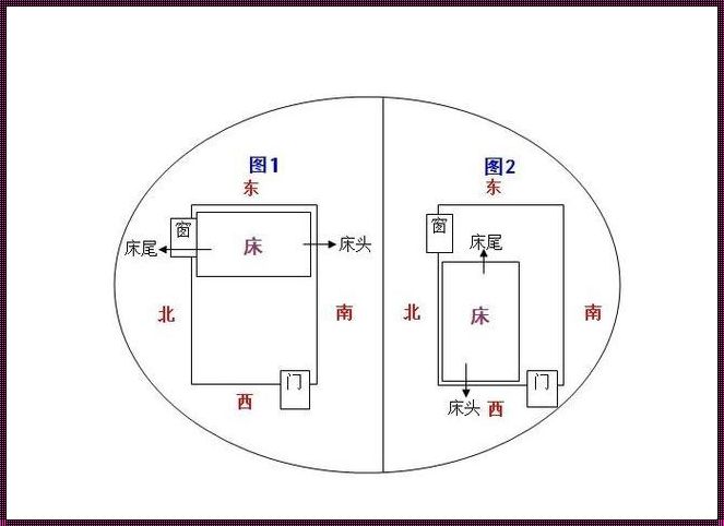 化解床头朝西的最佳方法是