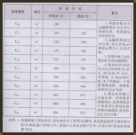 现在c20混凝土多少钱一方？揭秘价格背后的因素