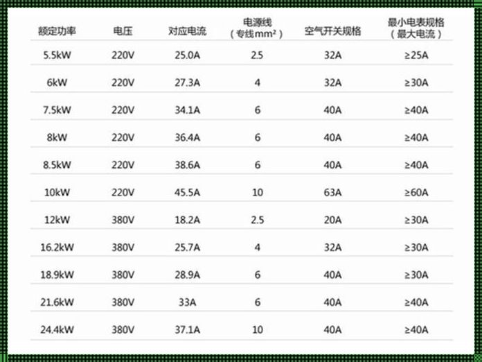 空气开关规格表：安全与实用的完美结合