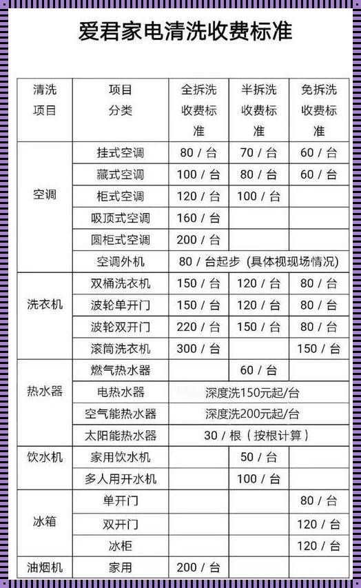 家用空调清洗价目表格：揭开神秘面纱